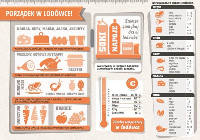Dowiedz się jak długo zupa może stać w lodówce - zasady przechowywania Dowiedz się jak długo zupa może stać w lodówce - zasady przechowywania